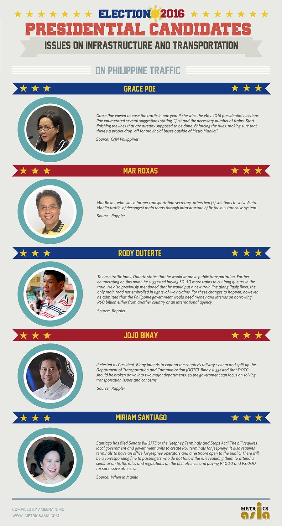 presidents infographic philippine traffic