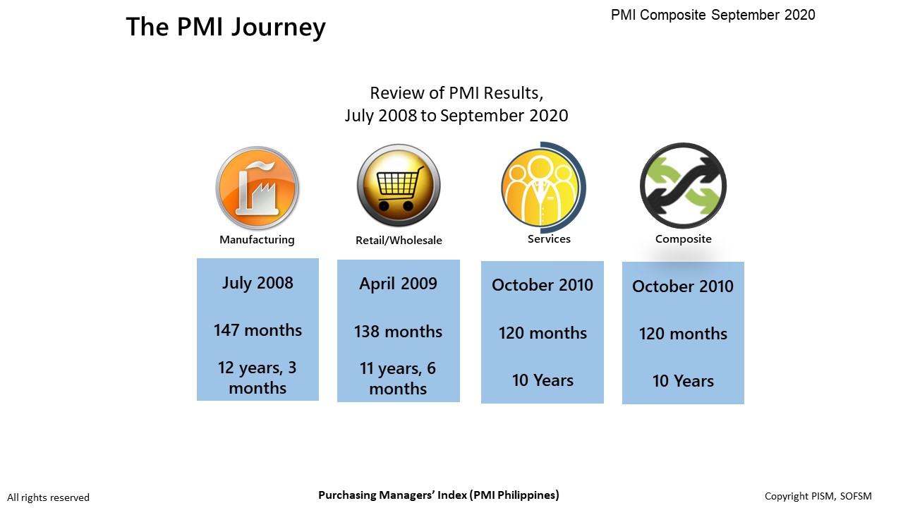 PMI Journey July 08 to Sept 20