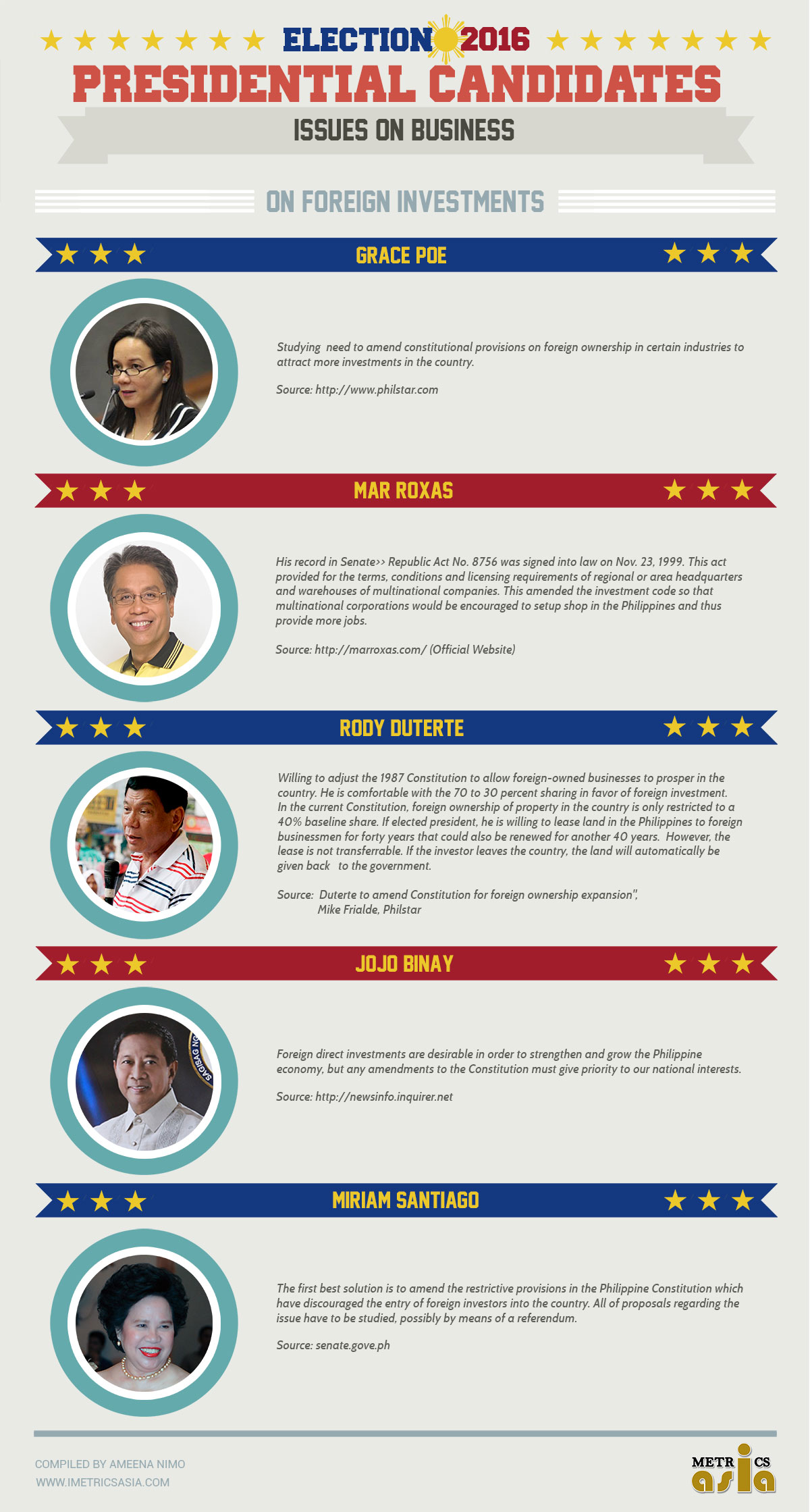 presidents infographic foreign investments