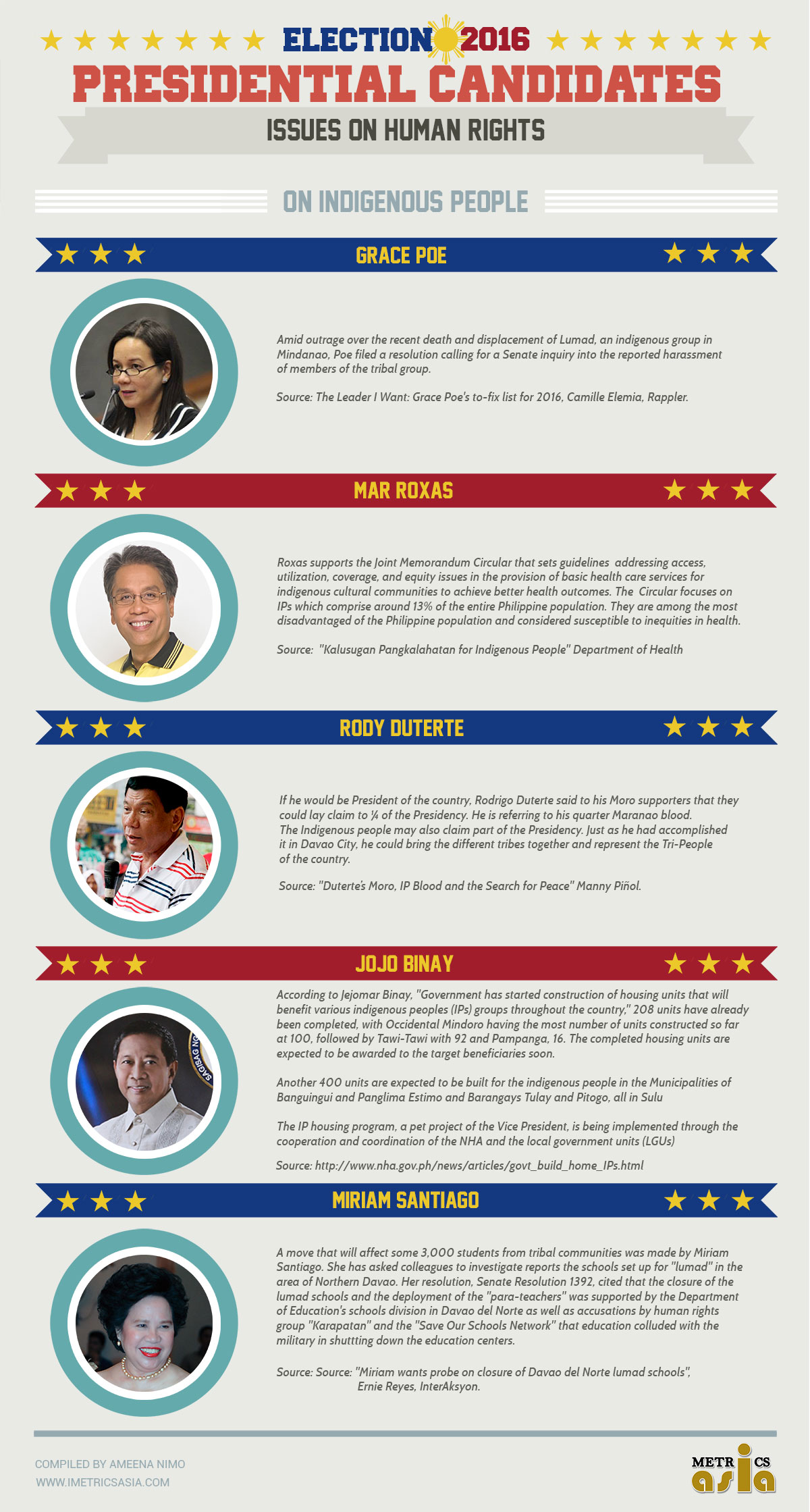 presidents infographic indegenous people