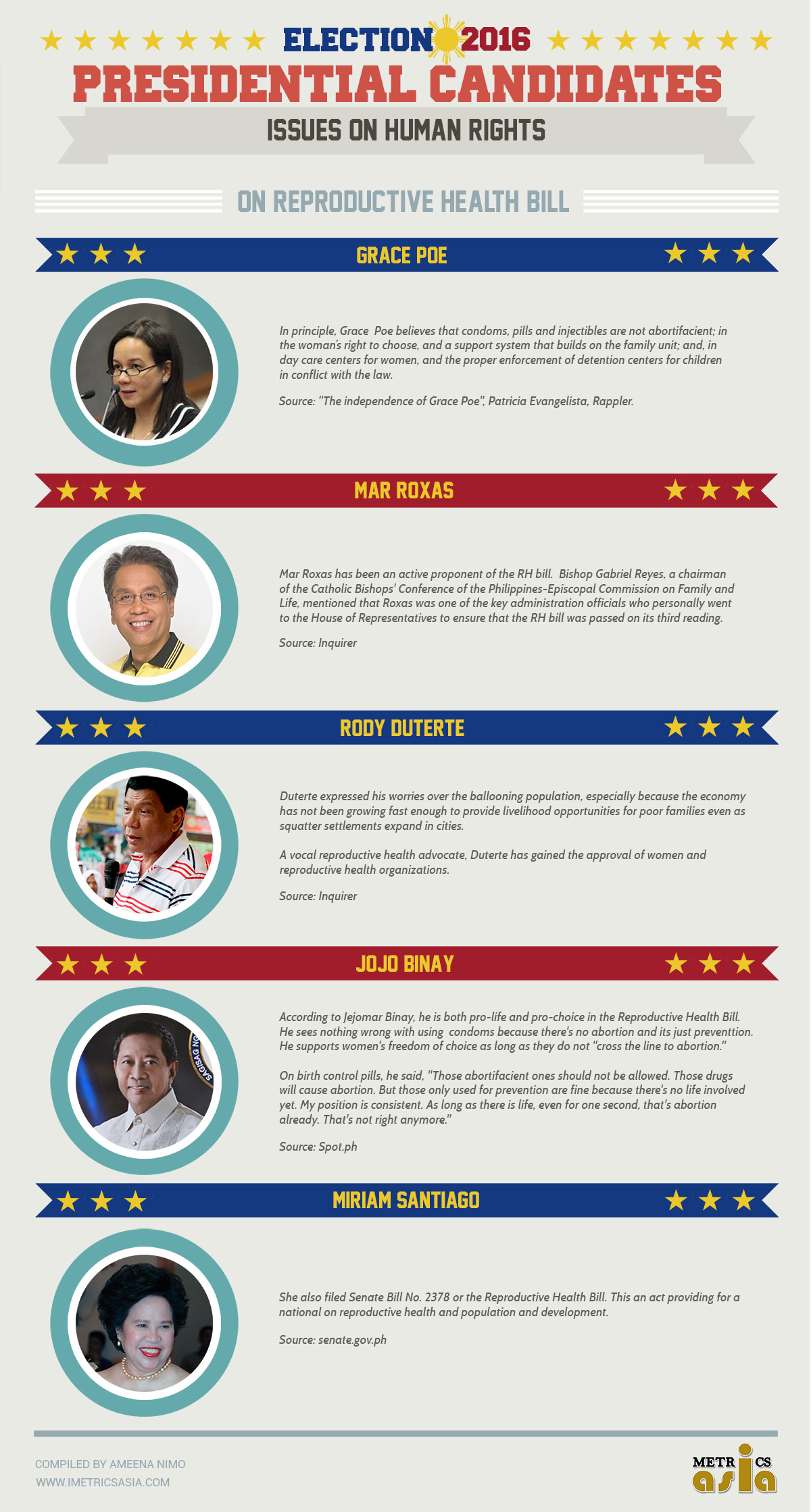 presidents infographic reproductive health bill