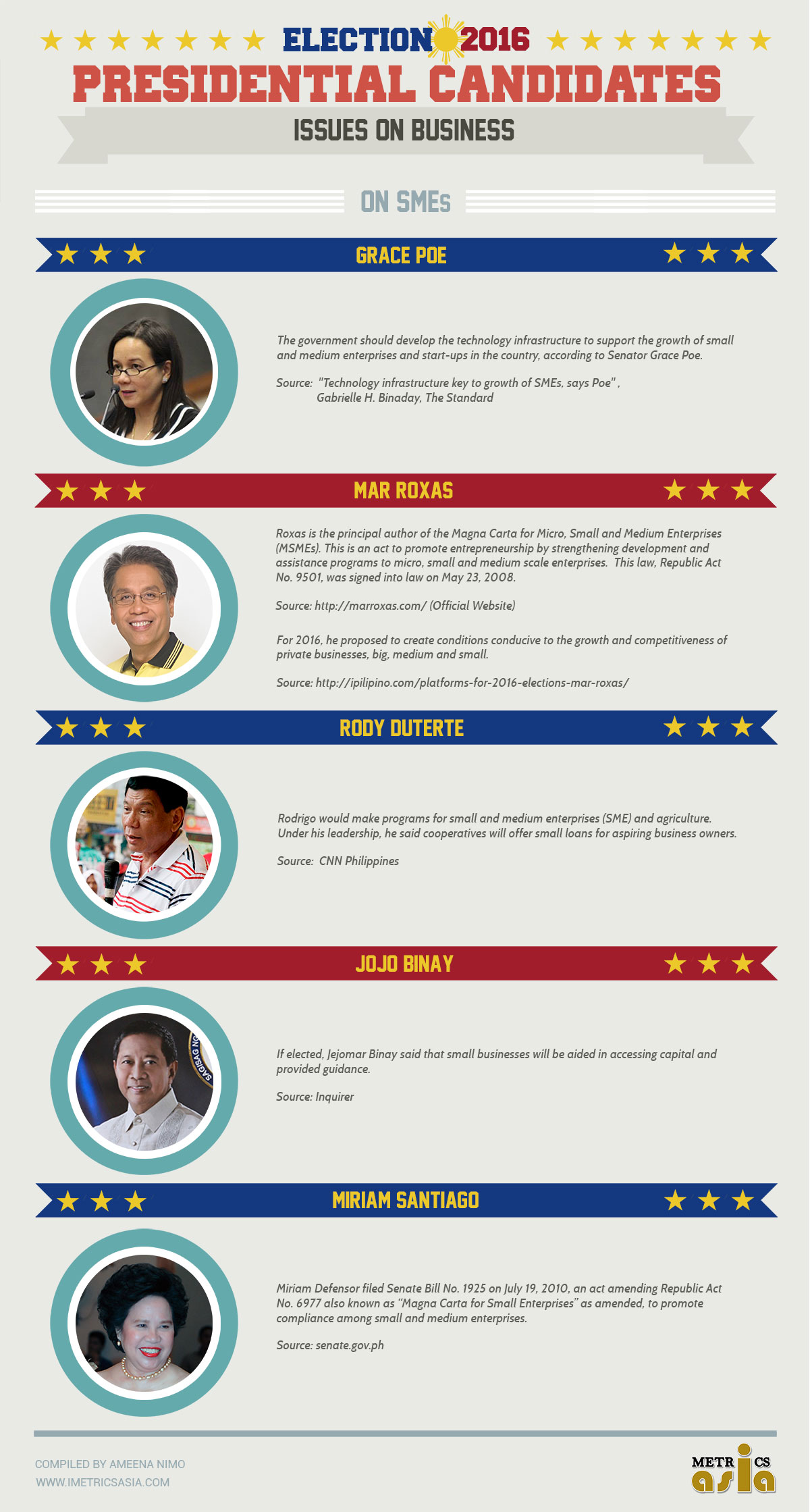 presidents infographic sme