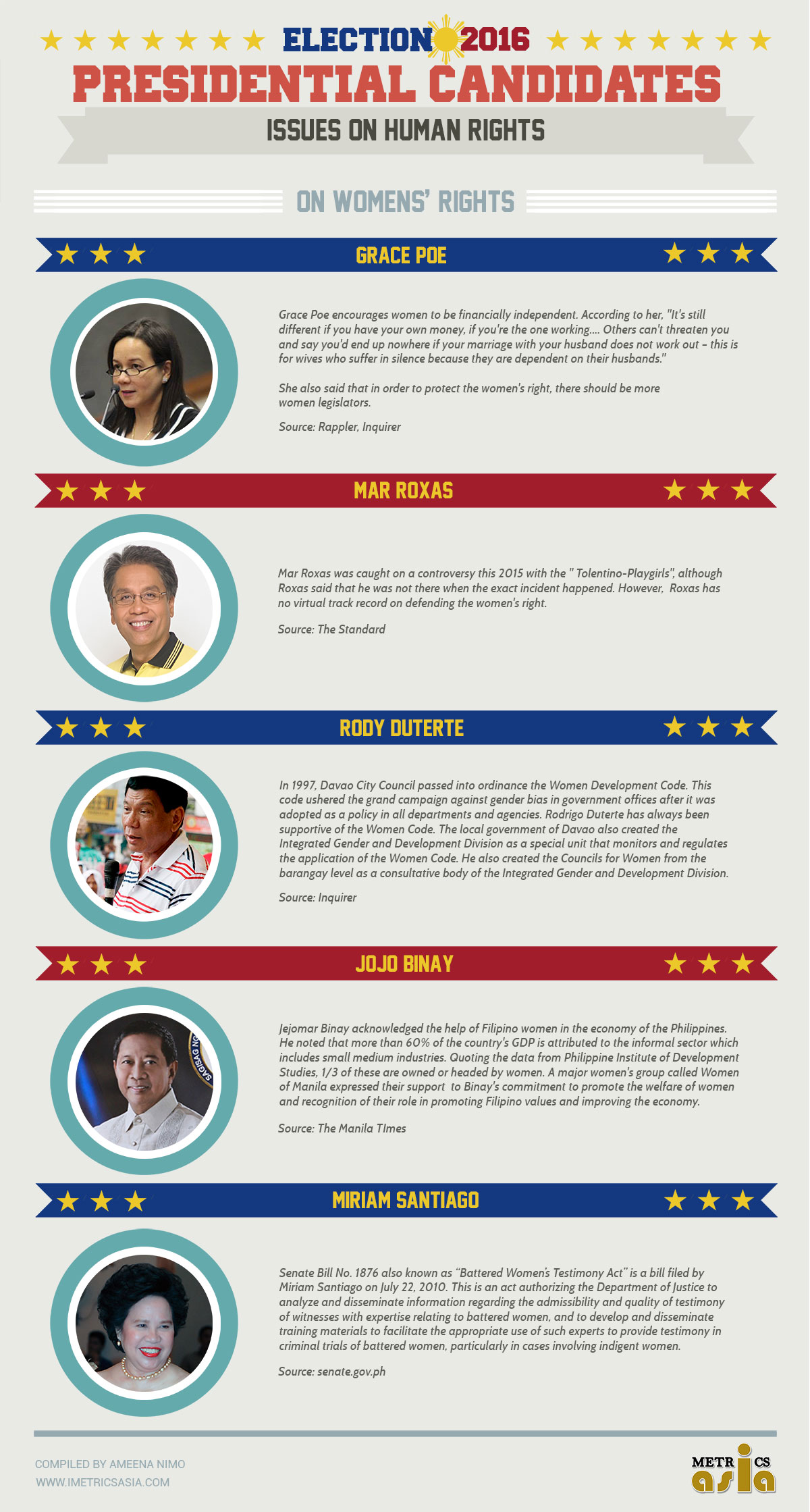 presidents infographic womens rights