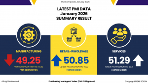 Philippines Business Pulse: January 2026 PMI Report is Out!